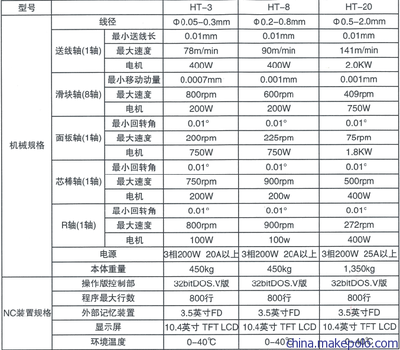 萬能彈簧制造工藝與應(yīng)用的數(shù)字化革新——以株洲市惠特波形彈簧機(jī)械廠HT20機(jī)型為例