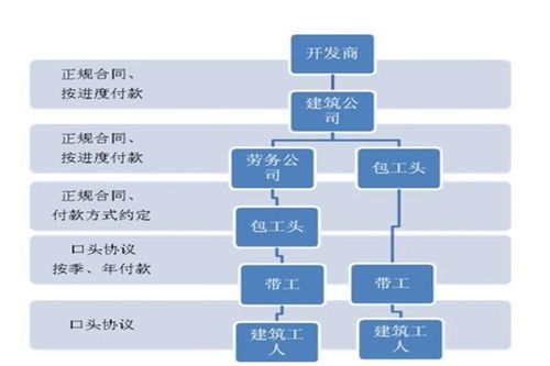 公司自投勞務資質，施工分包助力建筑工程高效推進