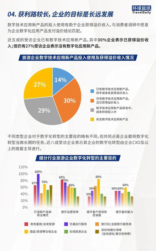 數字技術服務定價的革命 從價值輸血到利潤隧道