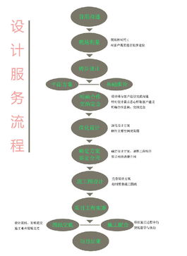 優化設計服務流程 提升客戶體驗與項目效率
